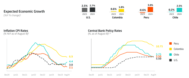 Peru Economic Growth Outlook