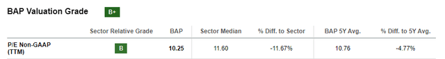 SA Valuation data