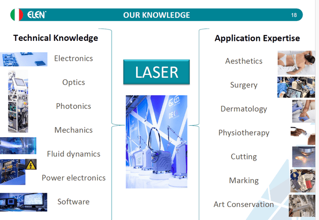 EL.En. know-how