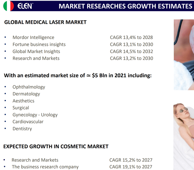 EL.En. market growth estimates