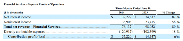 Segment the results of operations