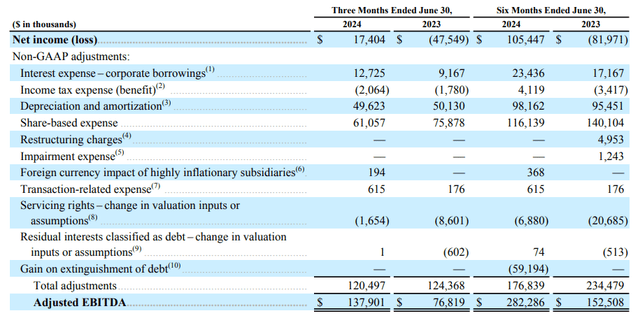 Adjusted EBITDA