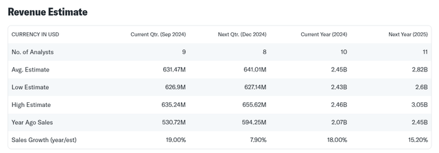 Income estimation