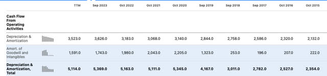 SeekingAlpha Disney D&A