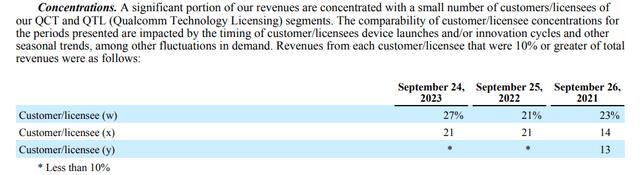 Qualcomm 10k - Customer Concentration