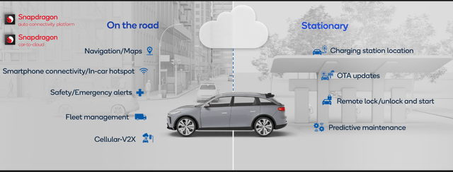 Qualcomm Automotive Investor Presentation