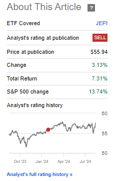 Performance since Author's Last Article on JEPI