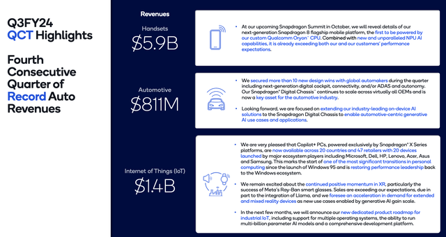 Qualcomm QCT Segment