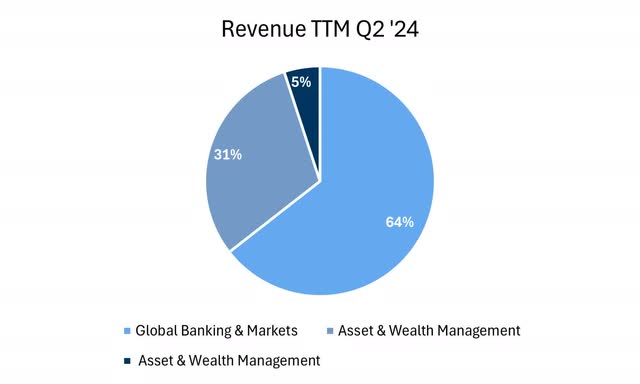 Segment Distribution