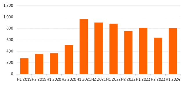 Global sustainable finance issuance