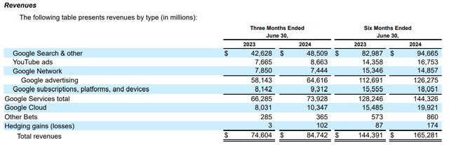 Google's Q2 10-Q report