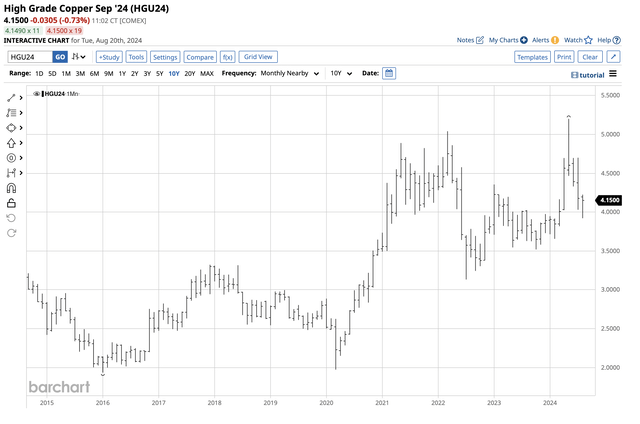 Correction did not end the uptrend