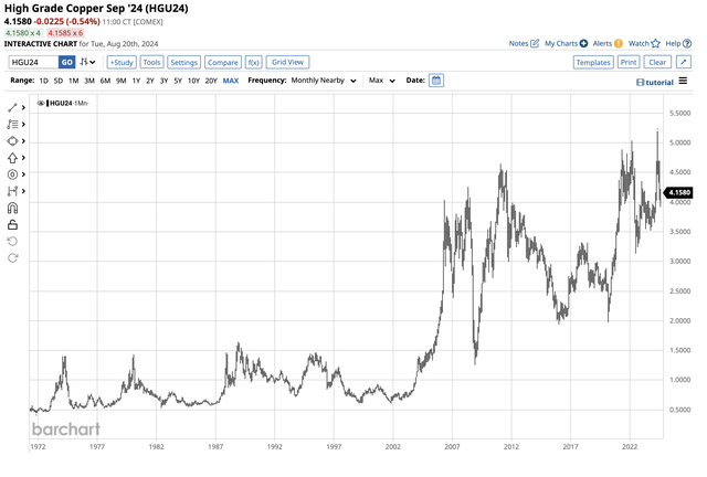 Long-term uptrend