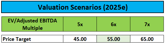 Price Target