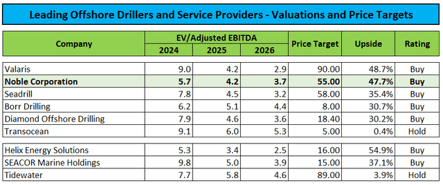 Peer Group Comparison