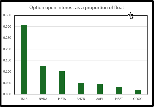 A graph with green bars Description automatically generated