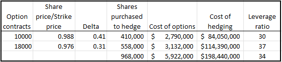 A table with numbers and a few words Description automatically generated with medium confidence