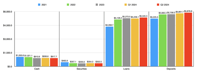 Balance Sheet