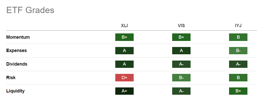 XLI, IYJ and VIS quantum evaluation