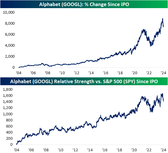 Alphabet Turns 20