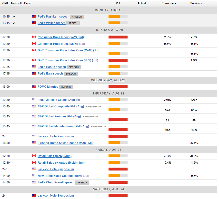 MarketPulse Economic Data Calendar