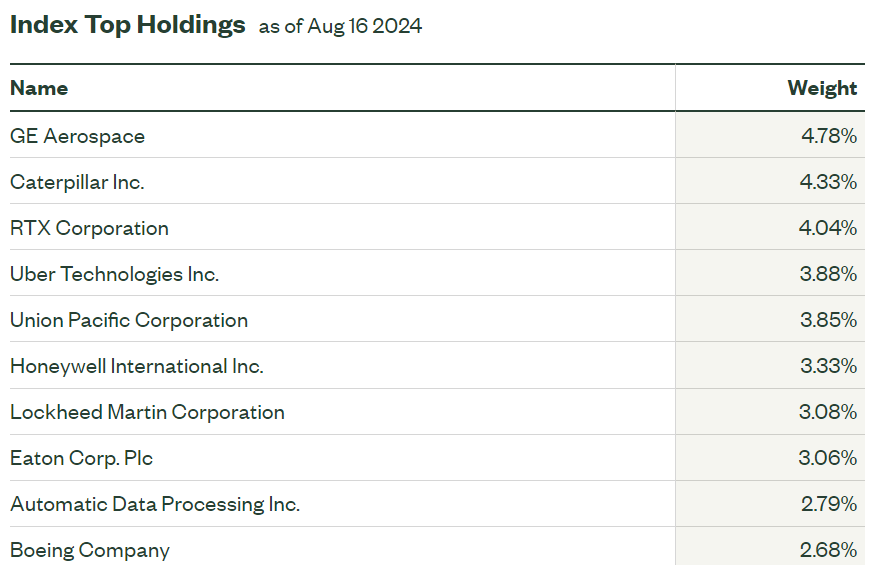 Top 10 holdings XLI