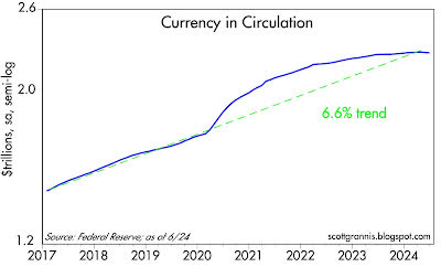 GDP, Jobs, Money, And Inflation Overview