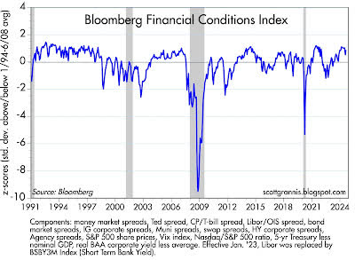 GDP, Jobs, Money, And Inflation Overview