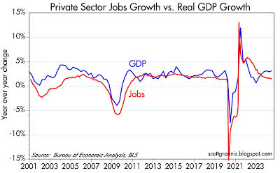 GDP, Jobs, Money, And Inflation Overview