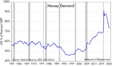 GDP, Jobs, Money, And Inflation Overview