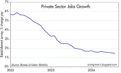 GDP, Jobs, Money, And Inflation Overview