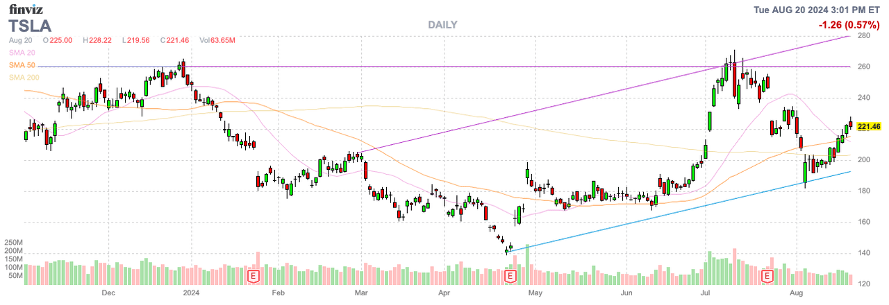 Finviz Chart