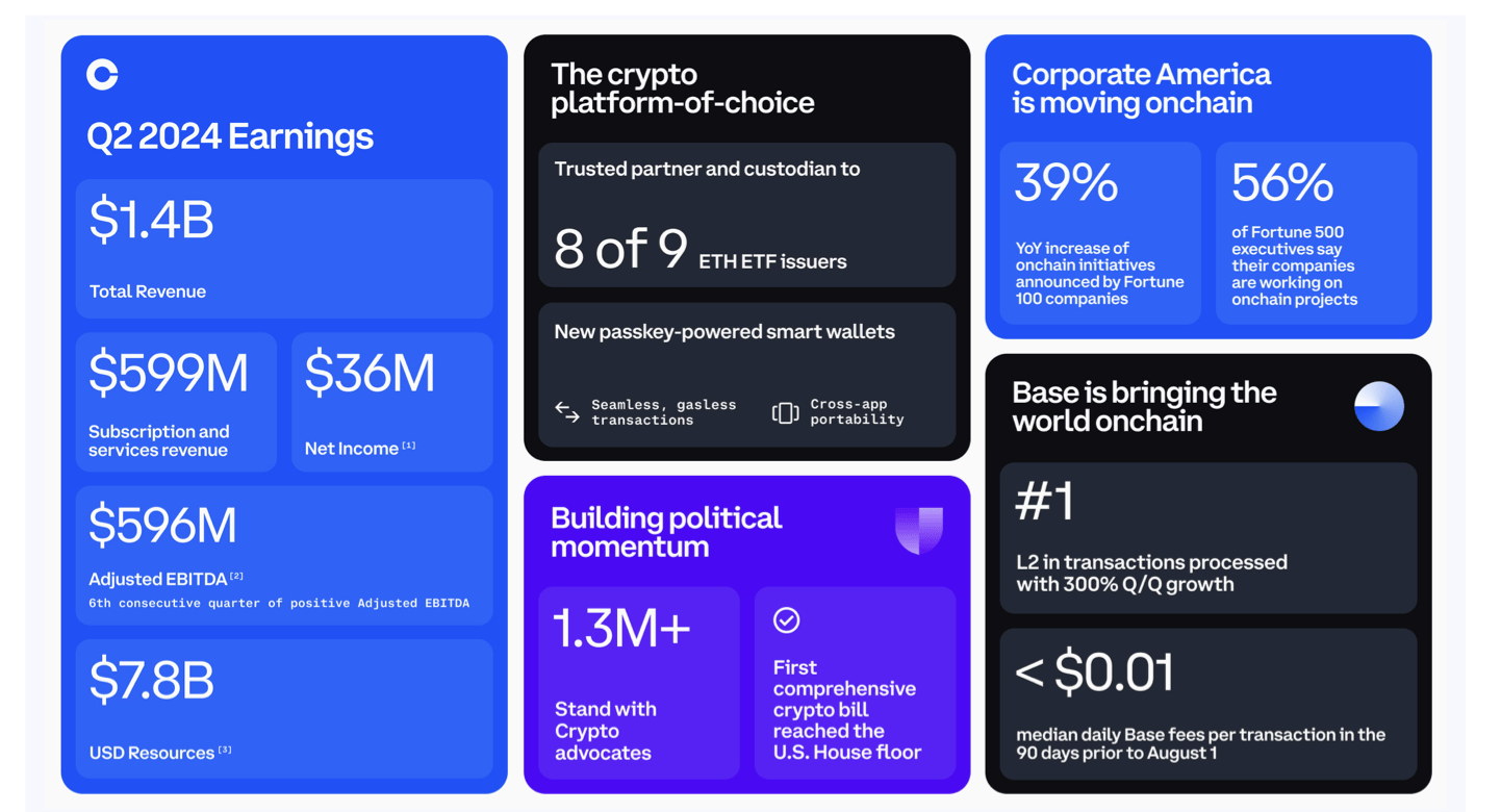 Coinbase: The Growth Of Bitcoin Is Inevitable - How To Invest (NASDAQ:COIN)  | Seeking Alpha