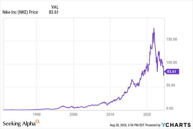 Nike Stock Now Is A Big Buying Opportunity NYSE NKE Seeking Alpha