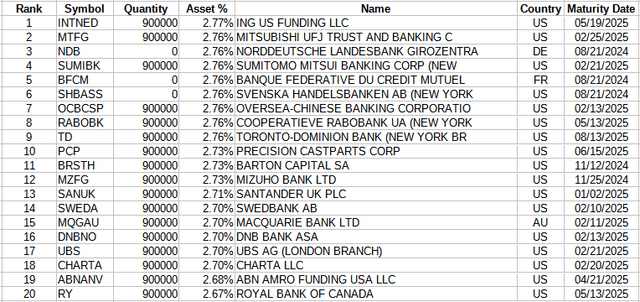 SCUS ticker