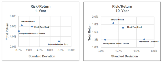risk return