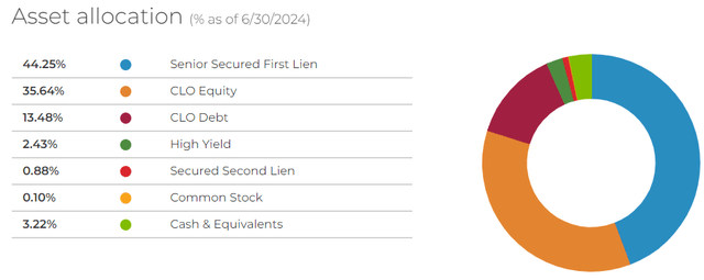 XFLT asset allocation