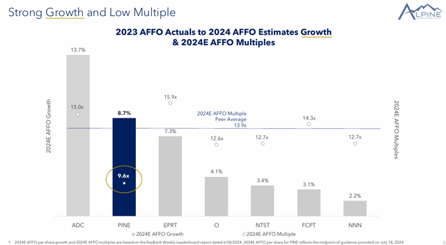 A graph of growth and a number of different levels Description automatically generated with medium confidence