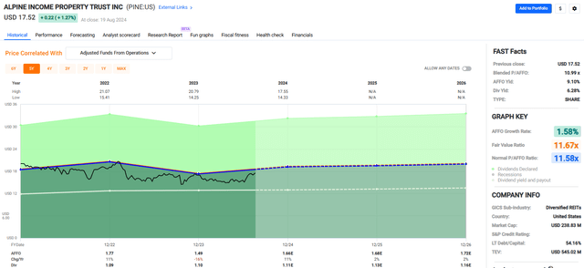 A screenshot of a graph Description automatically generated