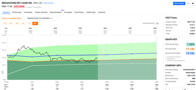 A screenshot of a graph Description automatically generated