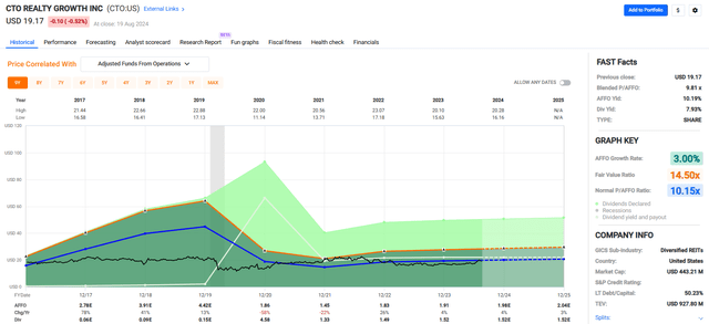 A graph of a graph Description automatically generated with medium confidence