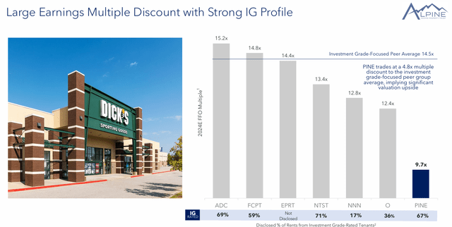 A store front with a bar graph Description automatically generated