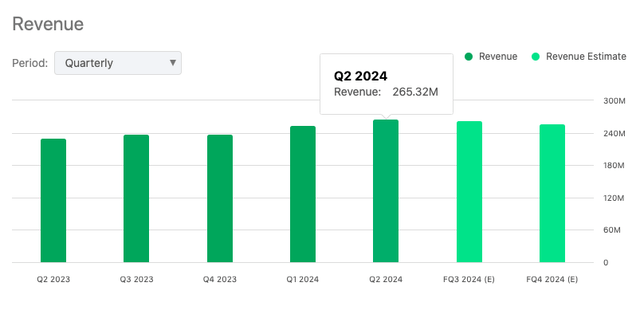 MANH revenue numbers