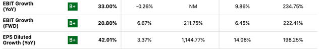 MANH Growth Metrics