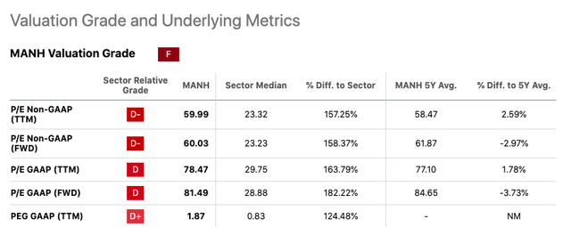 MANH Valuation metrics