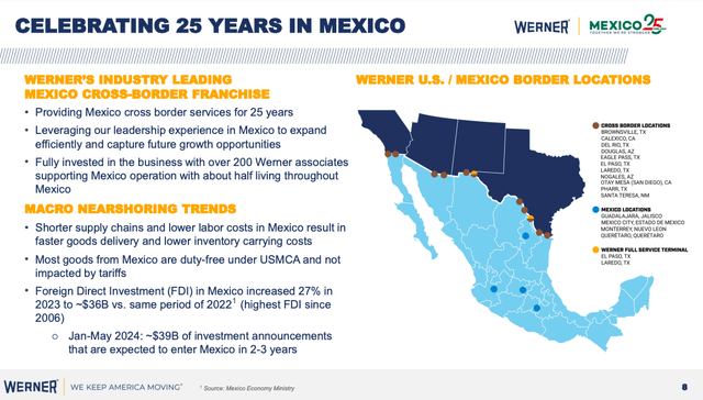 Presentación de resultados del segundo trimestre de 2024 de WERN