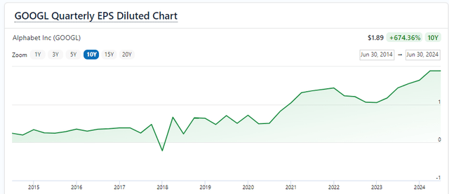 FinanceCharts