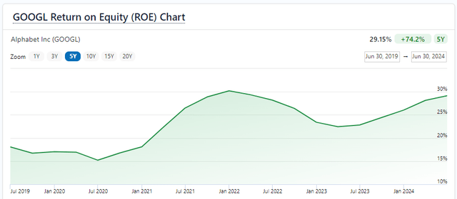 FinanceCharts