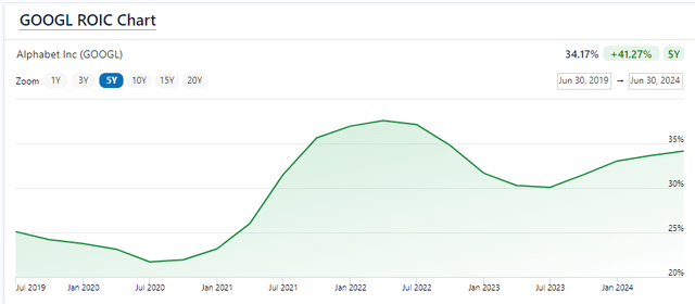 FinanceCharts