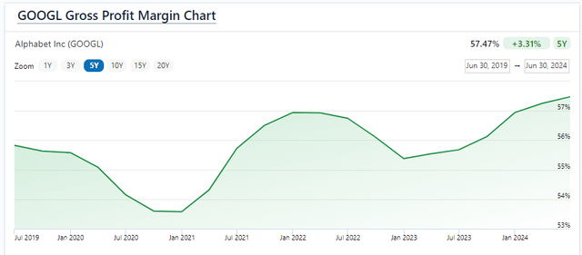 FinanceCharts